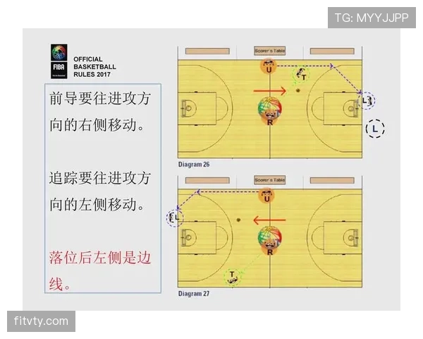 篮球发球五秒违例规则的定义及裁判计时判罚标准详细解析